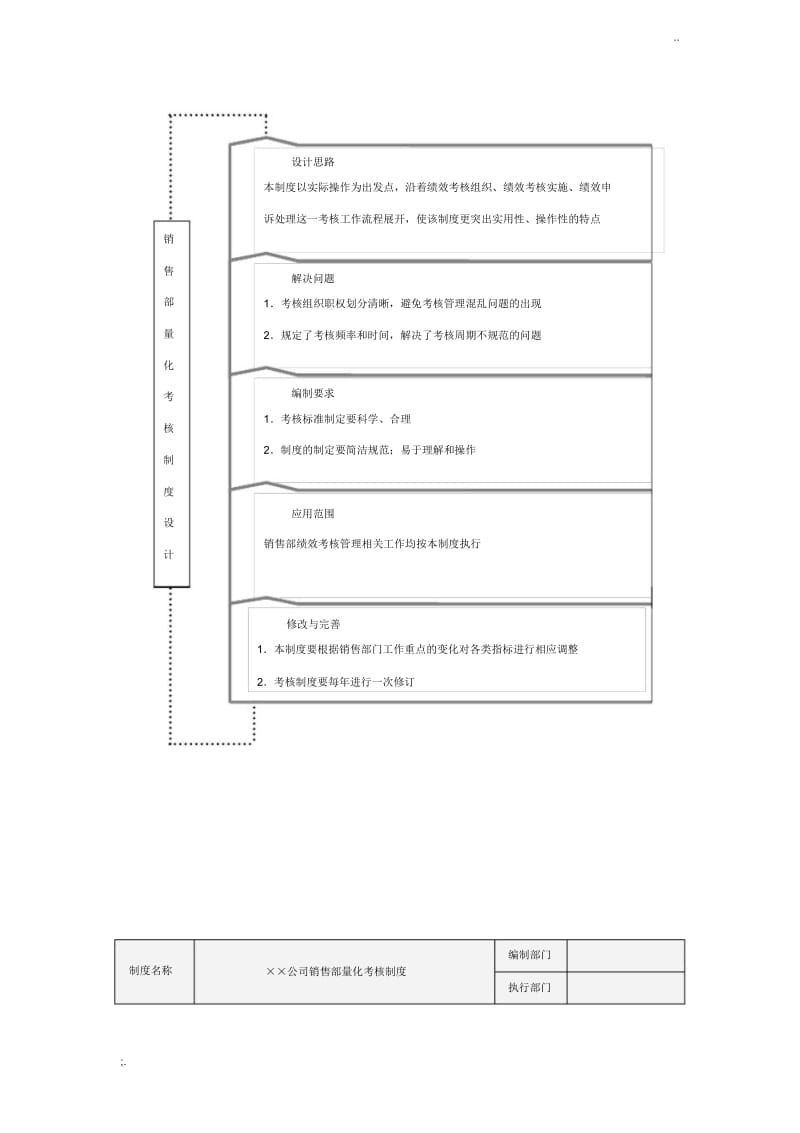 销售部门绩效考核管理办法.docx_第2页