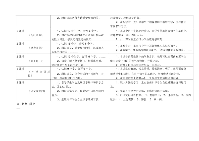 一年级下语文教案-第四单元整组备课人教新课标.docx_第2页