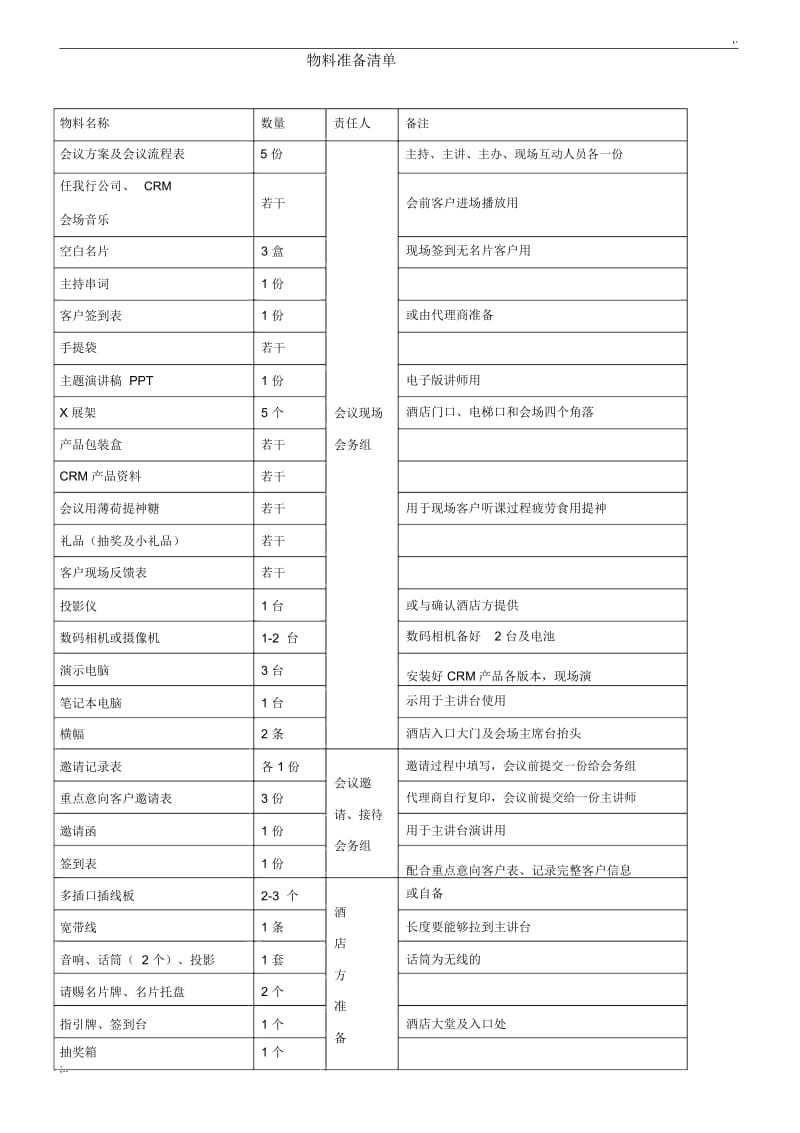 会议物料清单.docx_第1页