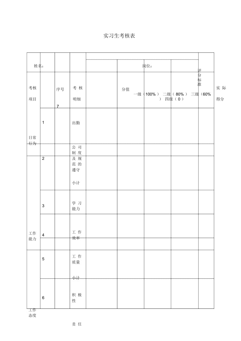 实习参考资料生考核方案.docx_第2页