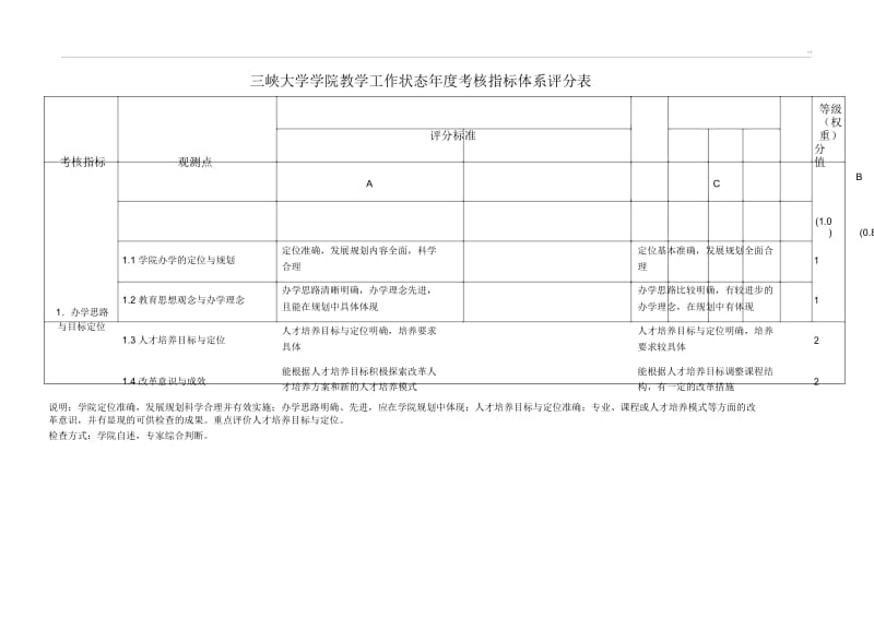 三峡大学学院教学工作状态年度考核指标体系评分表.docx_第1页