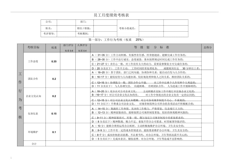 员工月绩效考核评分表.docx_第1页