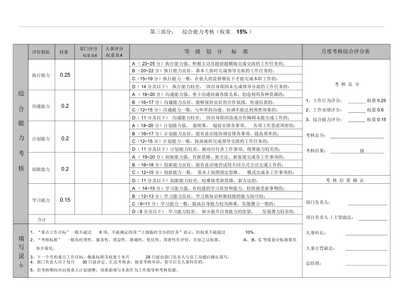 员工月绩效考核评分表.docx_第3页