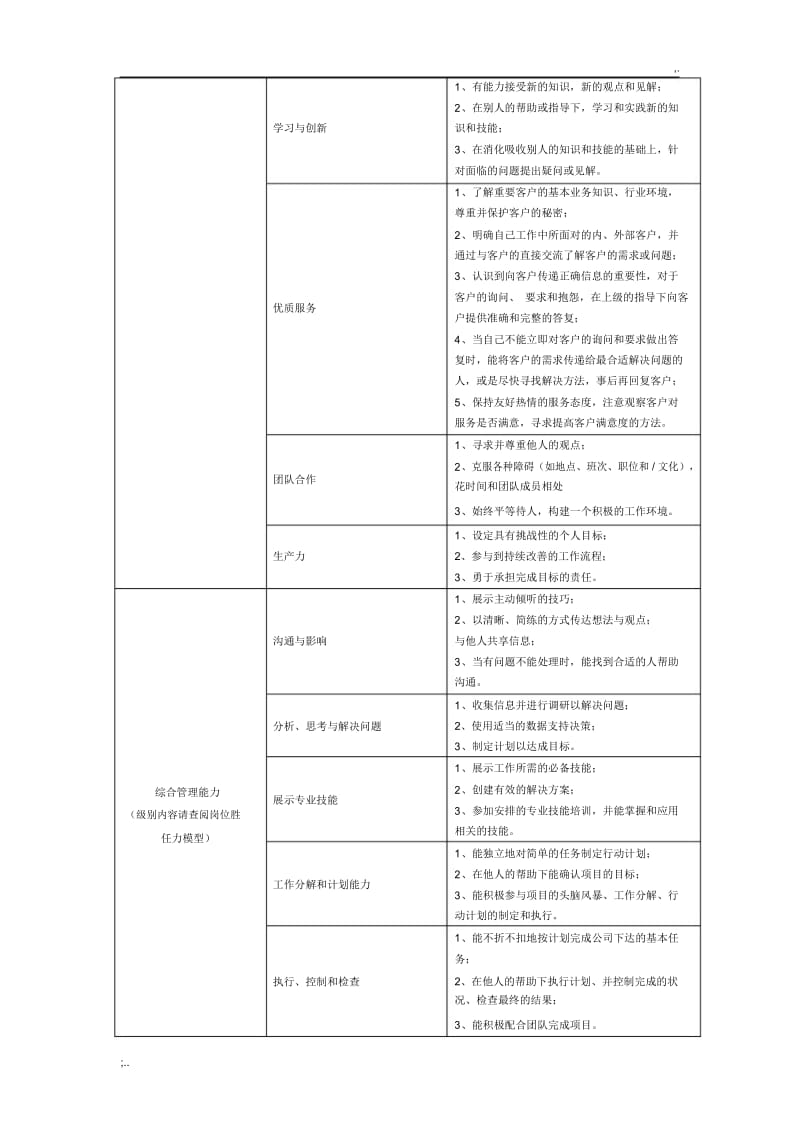 安全员岗位说明书.docx_第2页