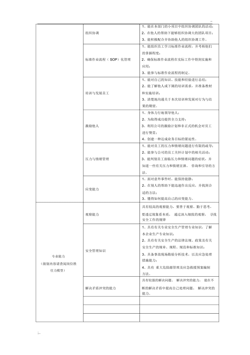 安全员岗位说明书.docx_第3页