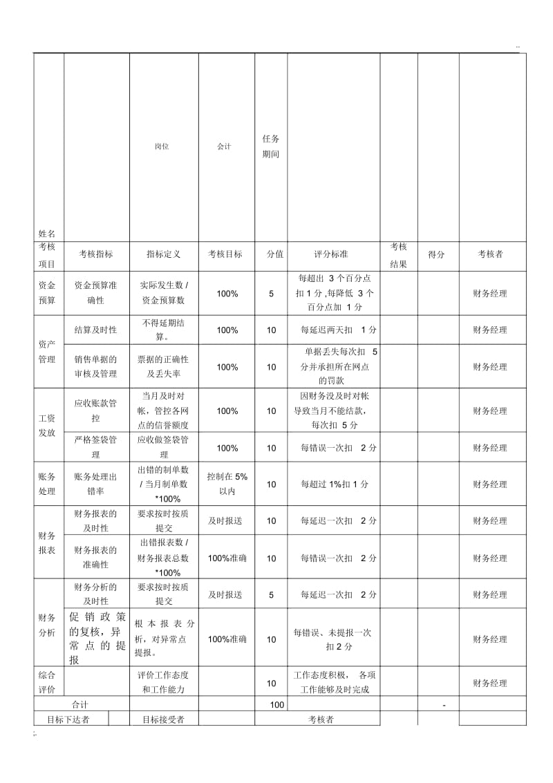 财务部岗位绩效考核表.docx_第1页