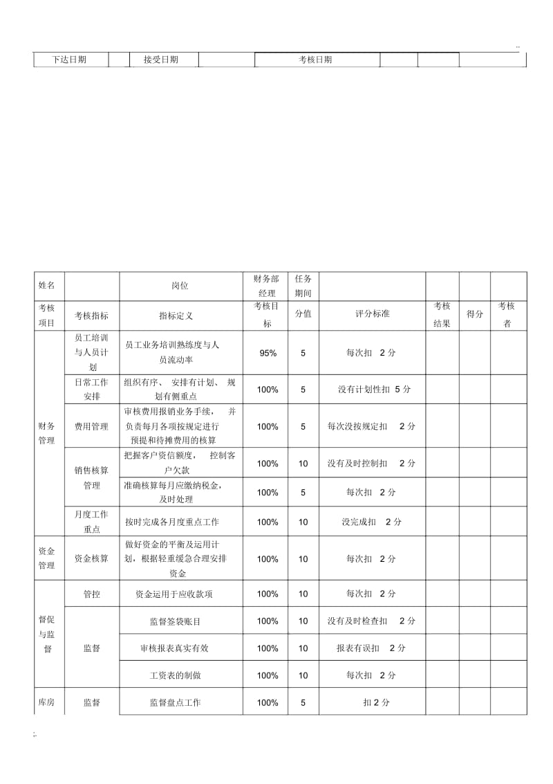 财务部岗位绩效考核表.docx_第2页