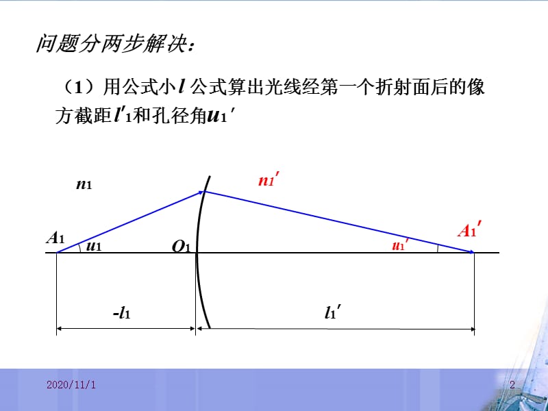 应用光学教学课件 (第二章)2.ppt_第2页