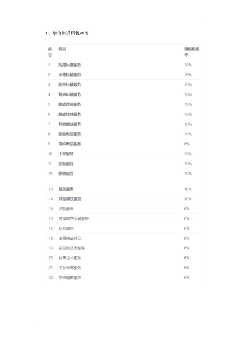 2019年最新最全税率调整(增值税税率).docx_第2页