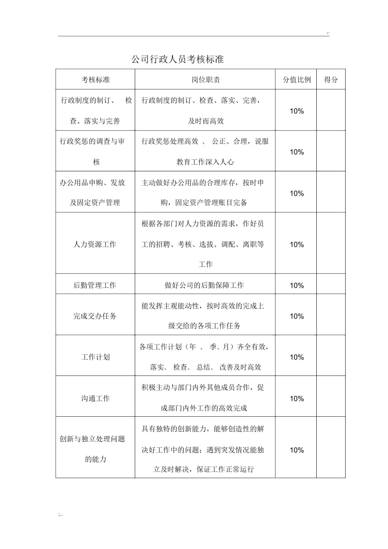 公司行政人员考核标准.docx_第1页