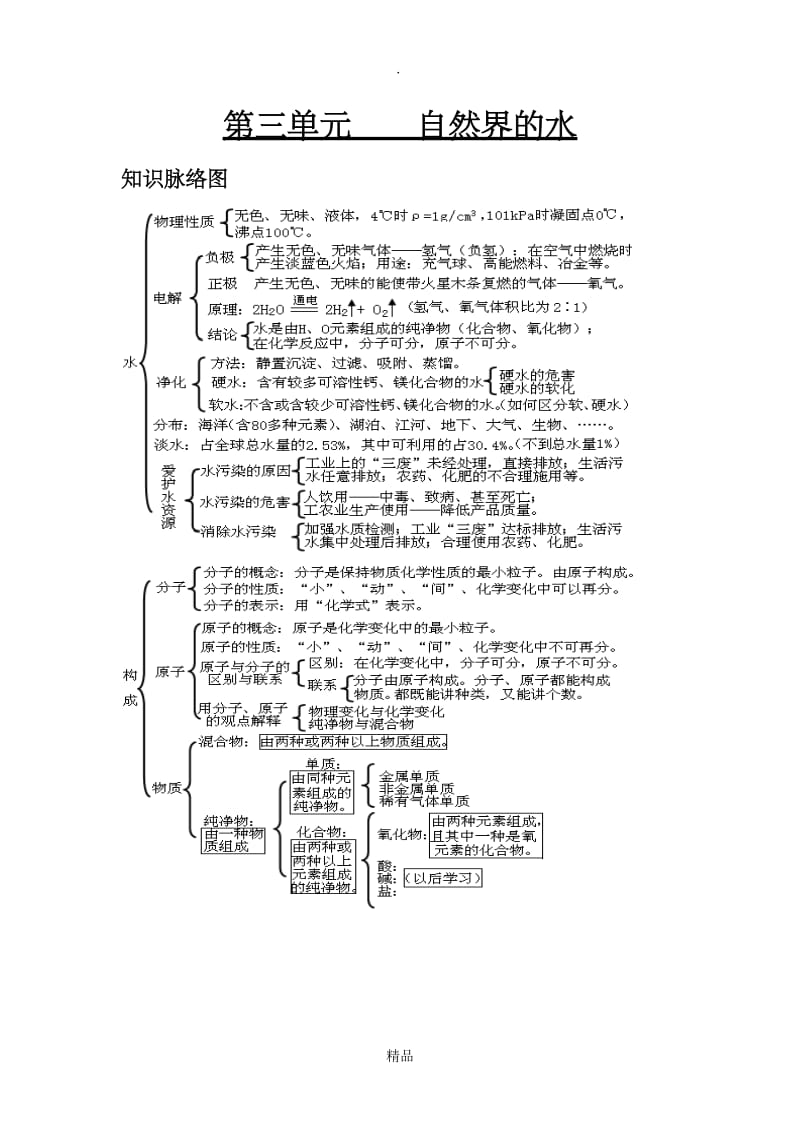 九年级化学1-3单元知识脉络图.doc_第3页