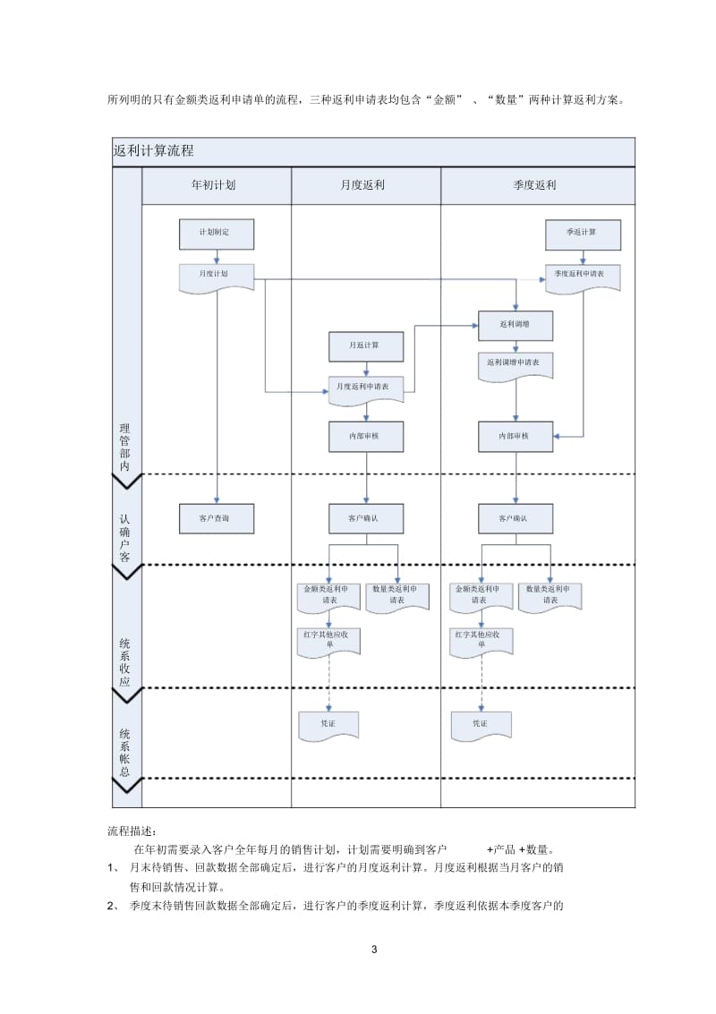 金蝶K3返利系统介绍.docx_第3页