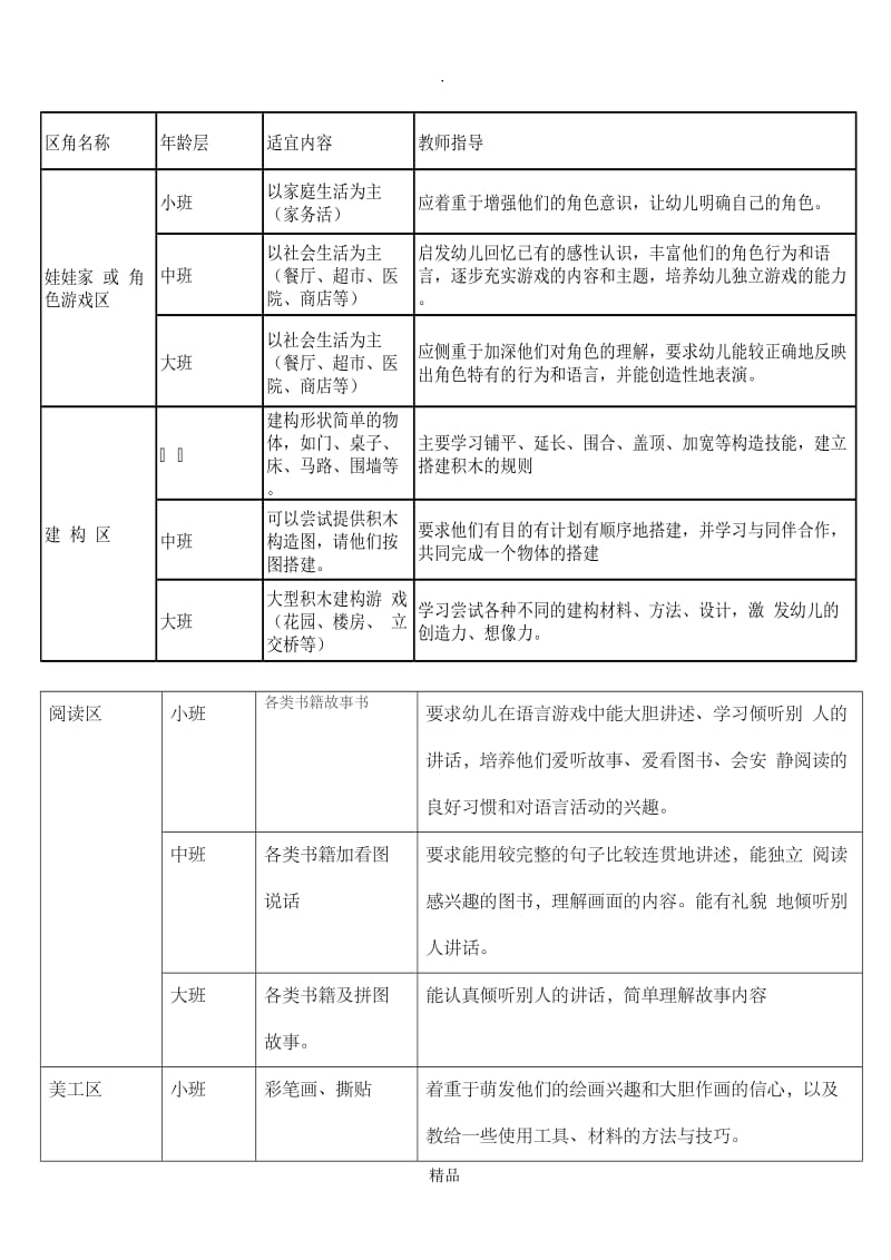 区角分类.doc_第2页