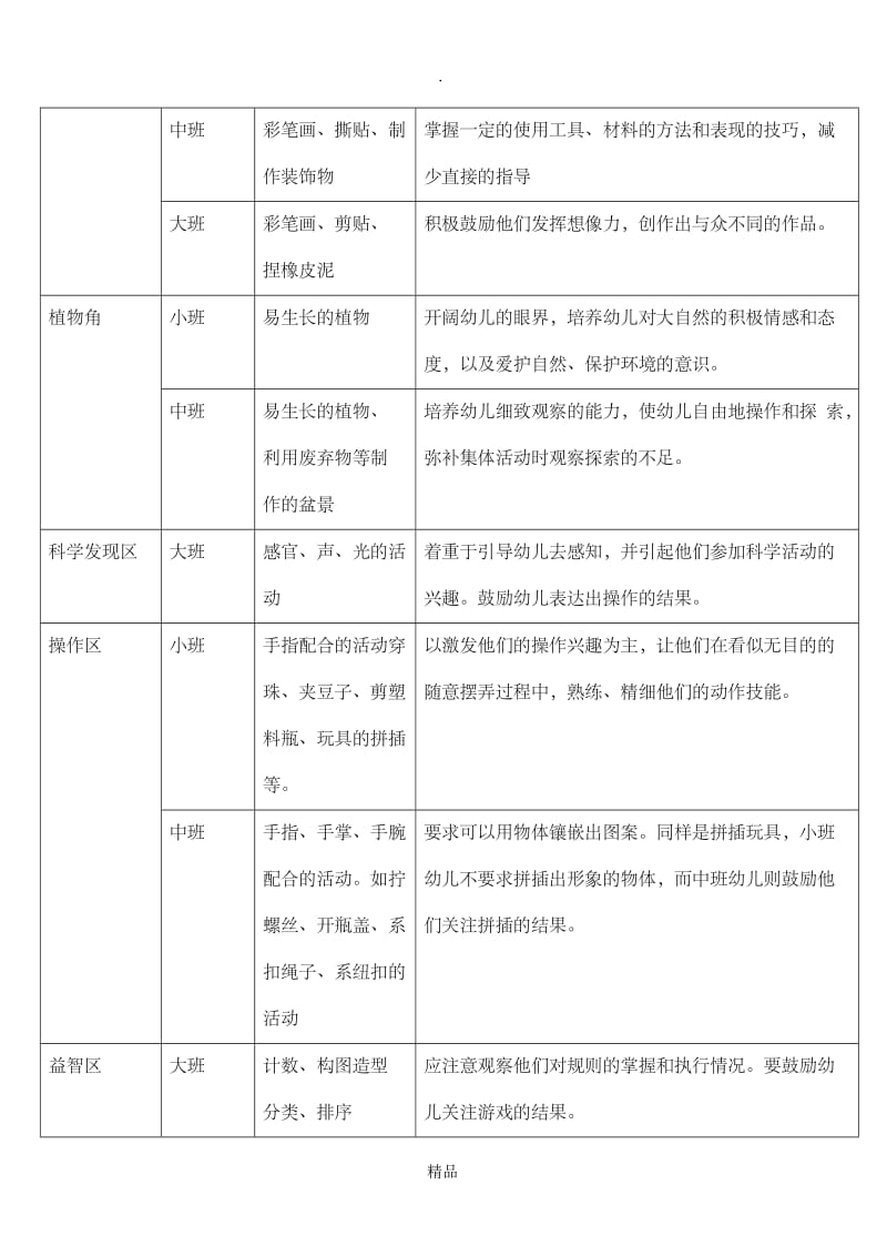 区角分类.doc_第3页