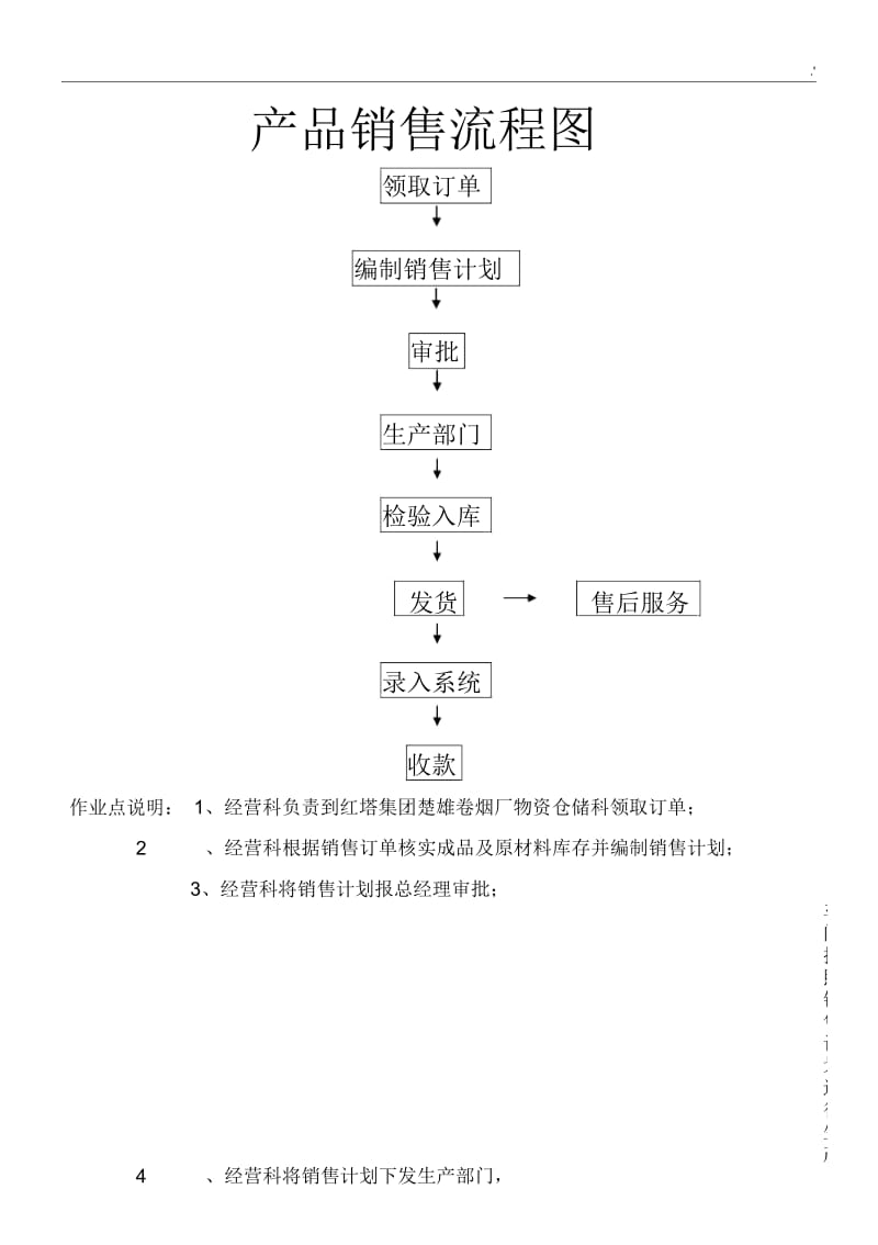 产品销售流程图.docx_第1页