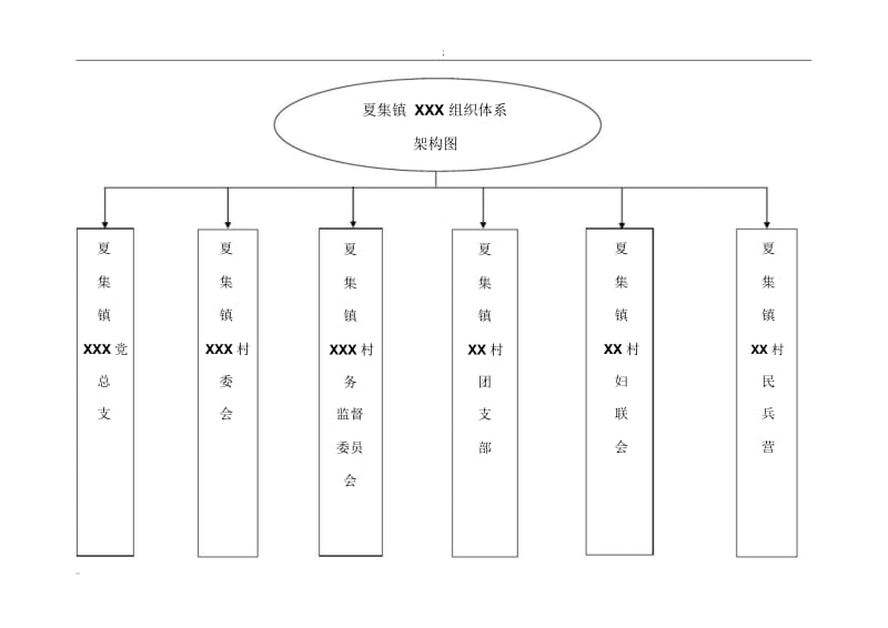 XX村组织体系架构图.docx_第1页