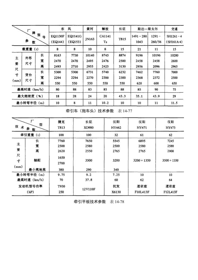 2-8 运输车辆.doc_第2页