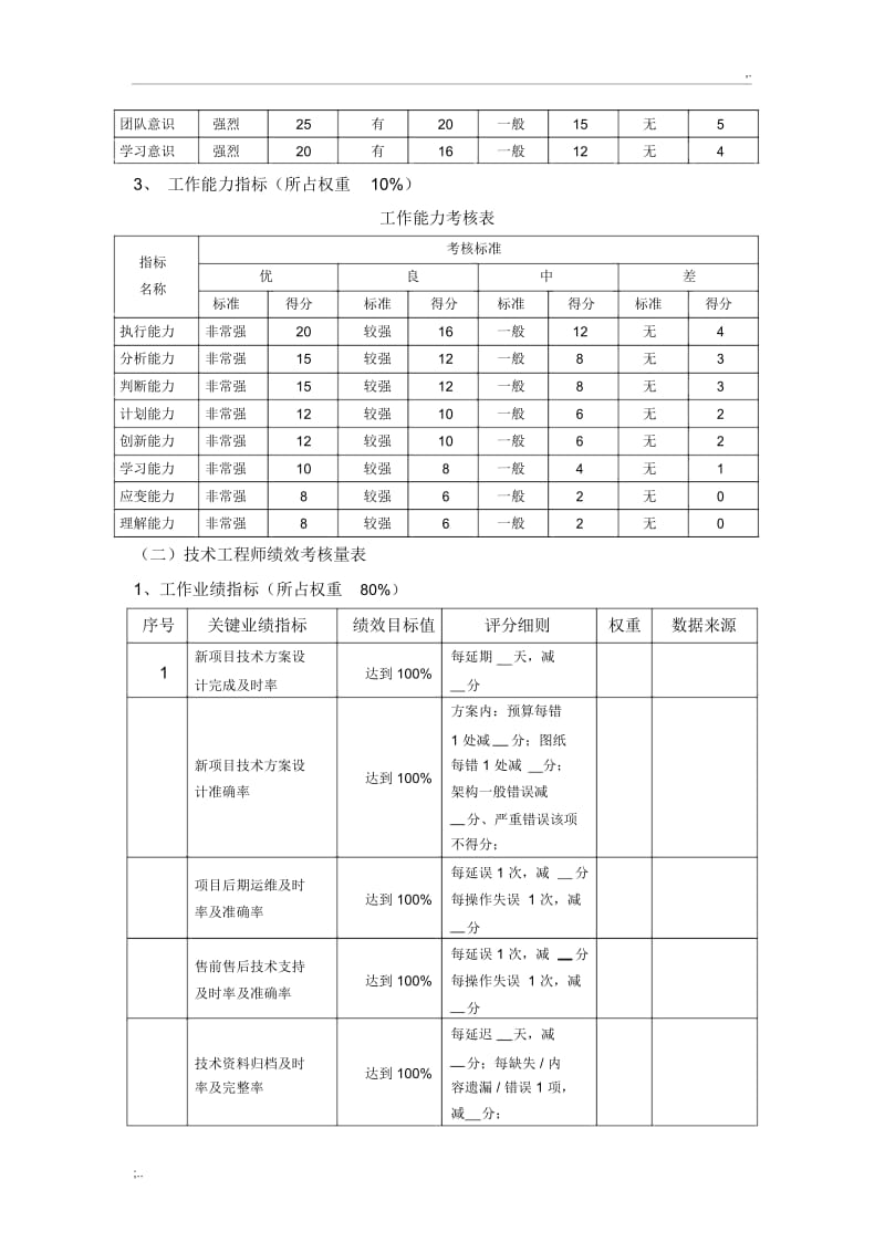 技术人员绩效考核方案.docx_第3页