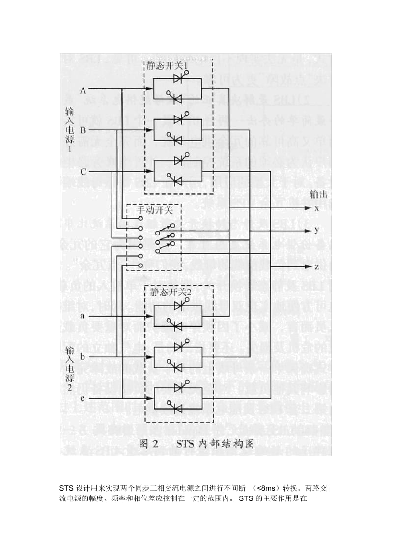 STS静态转换开关工作原理.docx_第2页