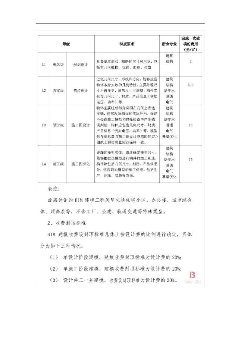 上海市建筑BIM建模深度和收费标准.docx_第3页