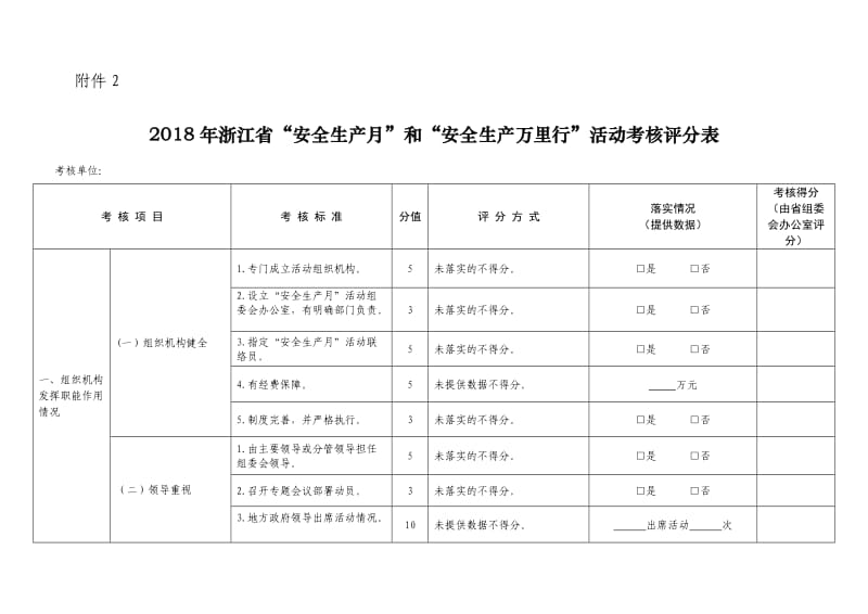 2018年浙江省“安全生产月”和“安全生产万里行”活动考核评分表.doc_第1页