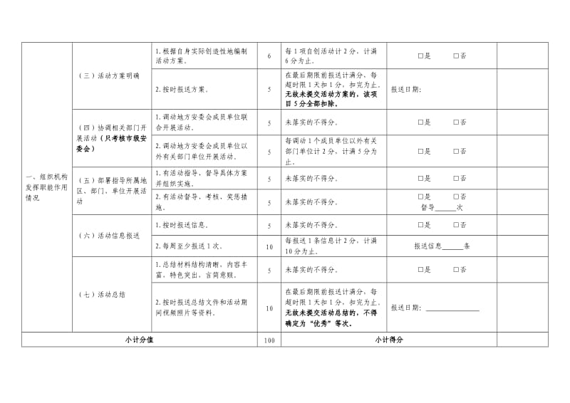 2018年浙江省“安全生产月”和“安全生产万里行”活动考核评分表.doc_第2页