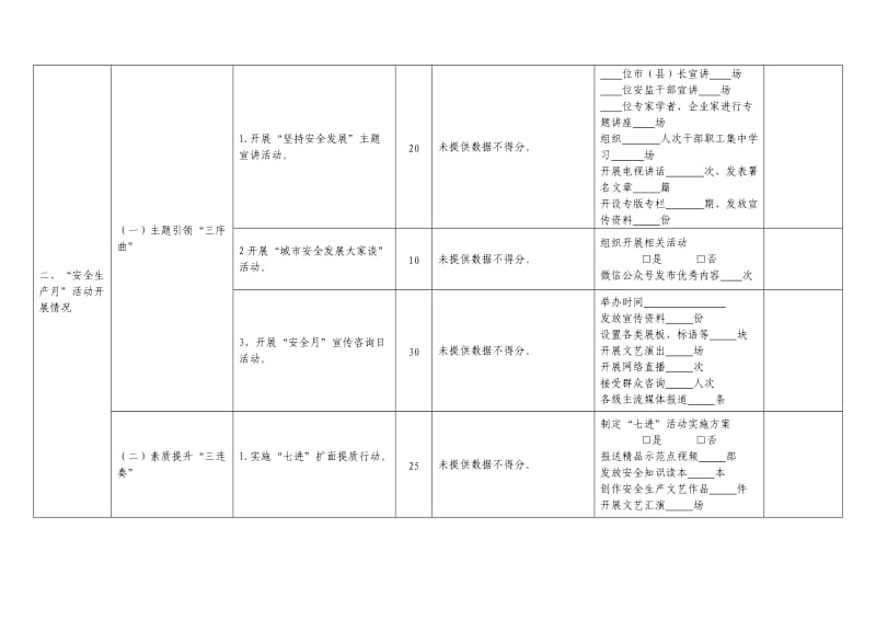 2018年浙江省“安全生产月”和“安全生产万里行”活动考核评分表.doc_第3页