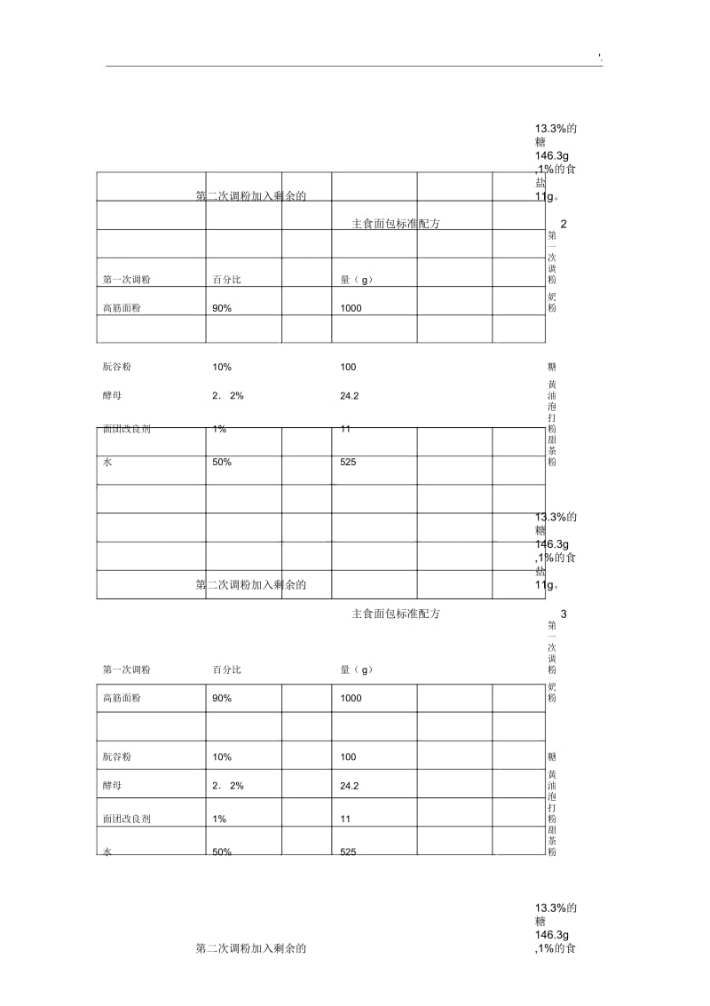 焙烤食品工艺学实验讲义面包.docx_第3页