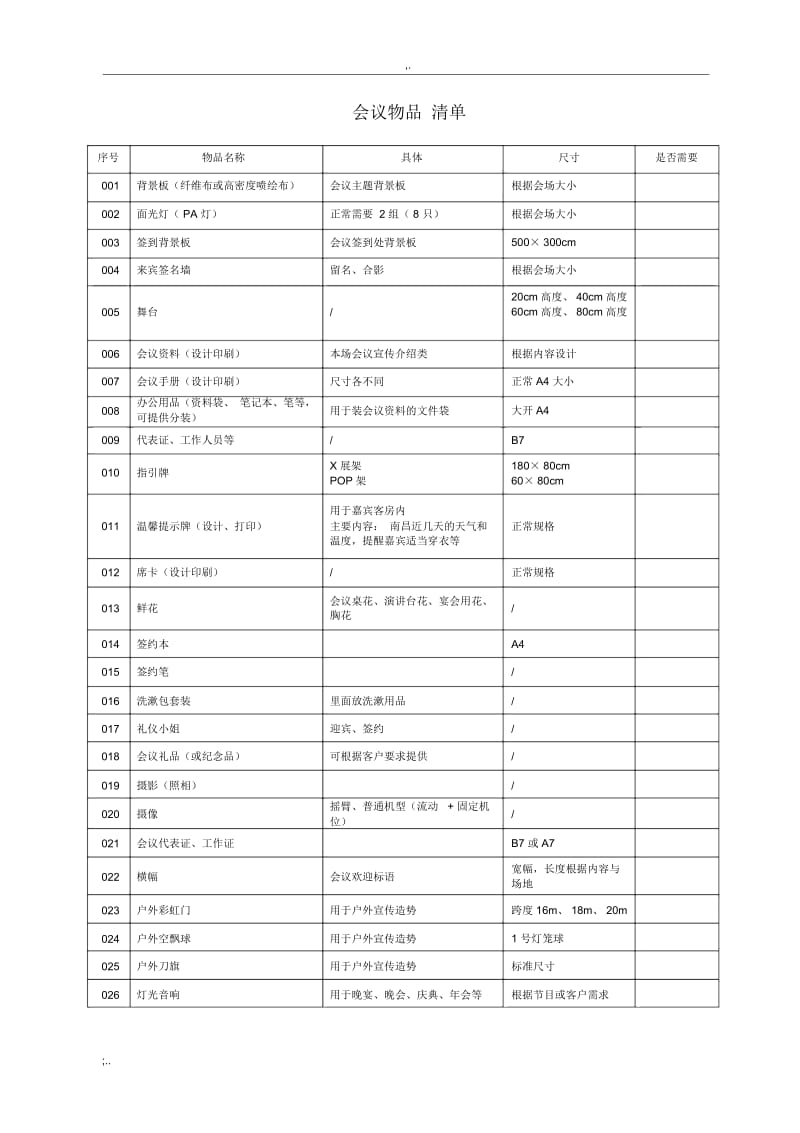 会议所需物品明细清单.docx_第1页