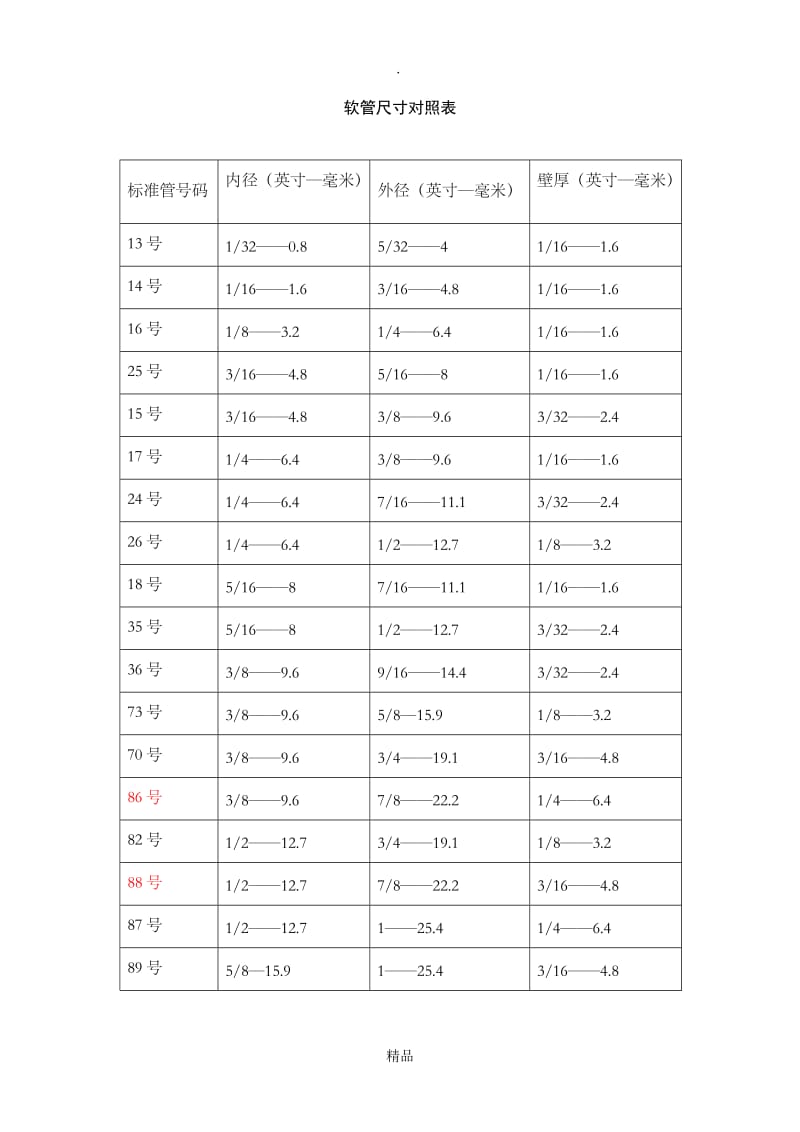 软管尺寸对照表.doc_第1页