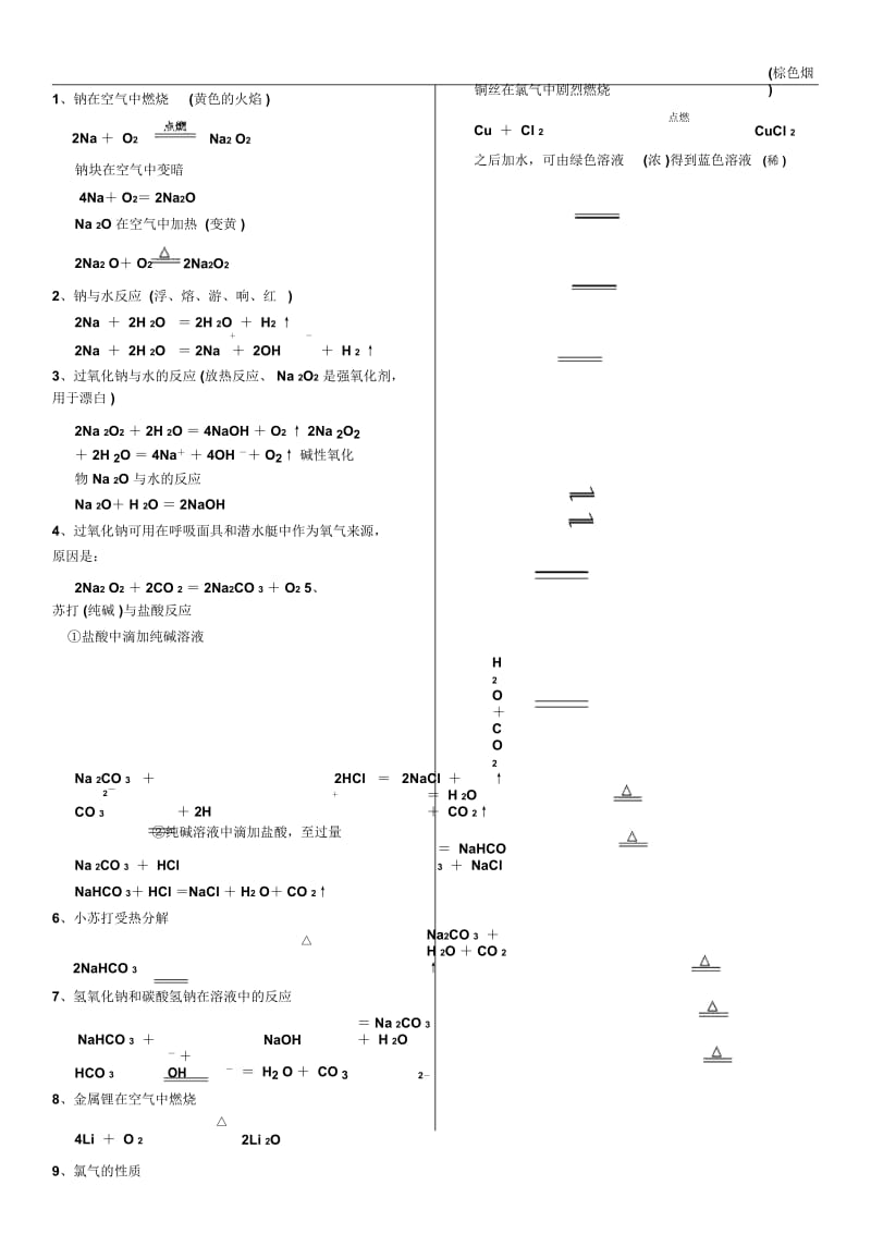 高中所有常见化学方程式.docx_第1页