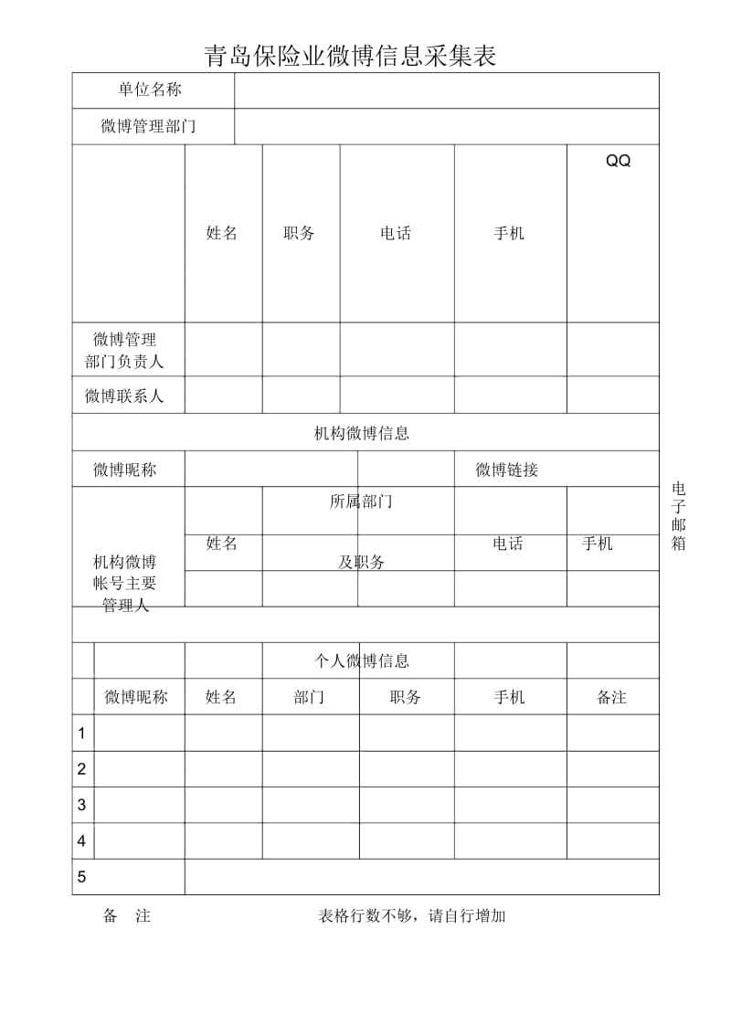 青岛保险业微博信息采集表.docx_第1页