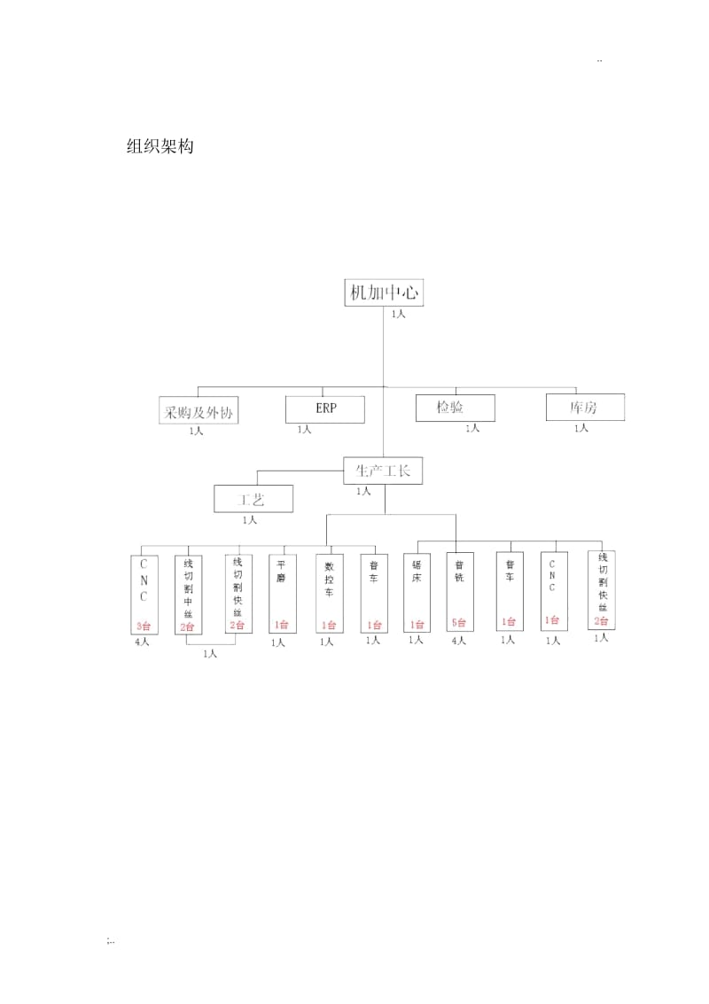 机加中心绩效考核方案.docx_第2页