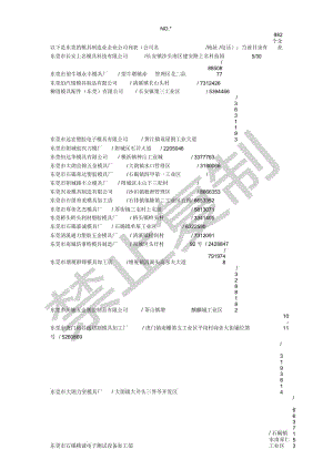 东莞模具加工厂名单.docx