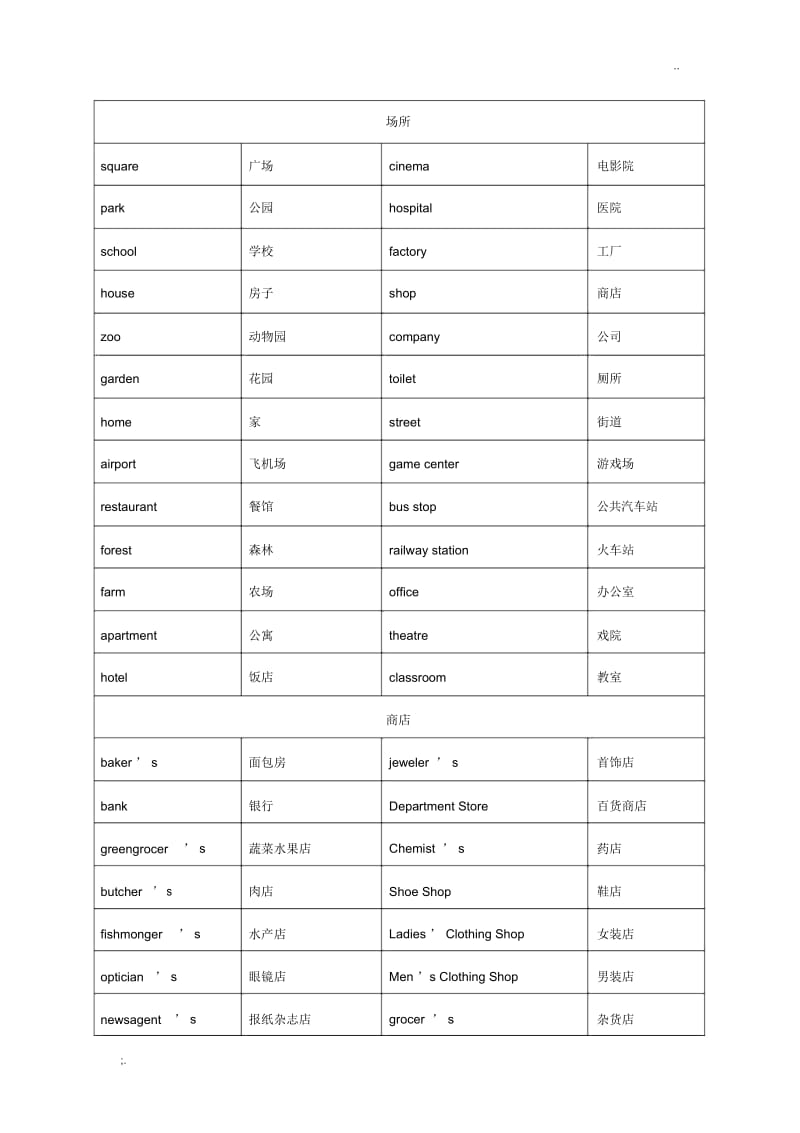 小升初必背1000个英语单词.docx_第1页