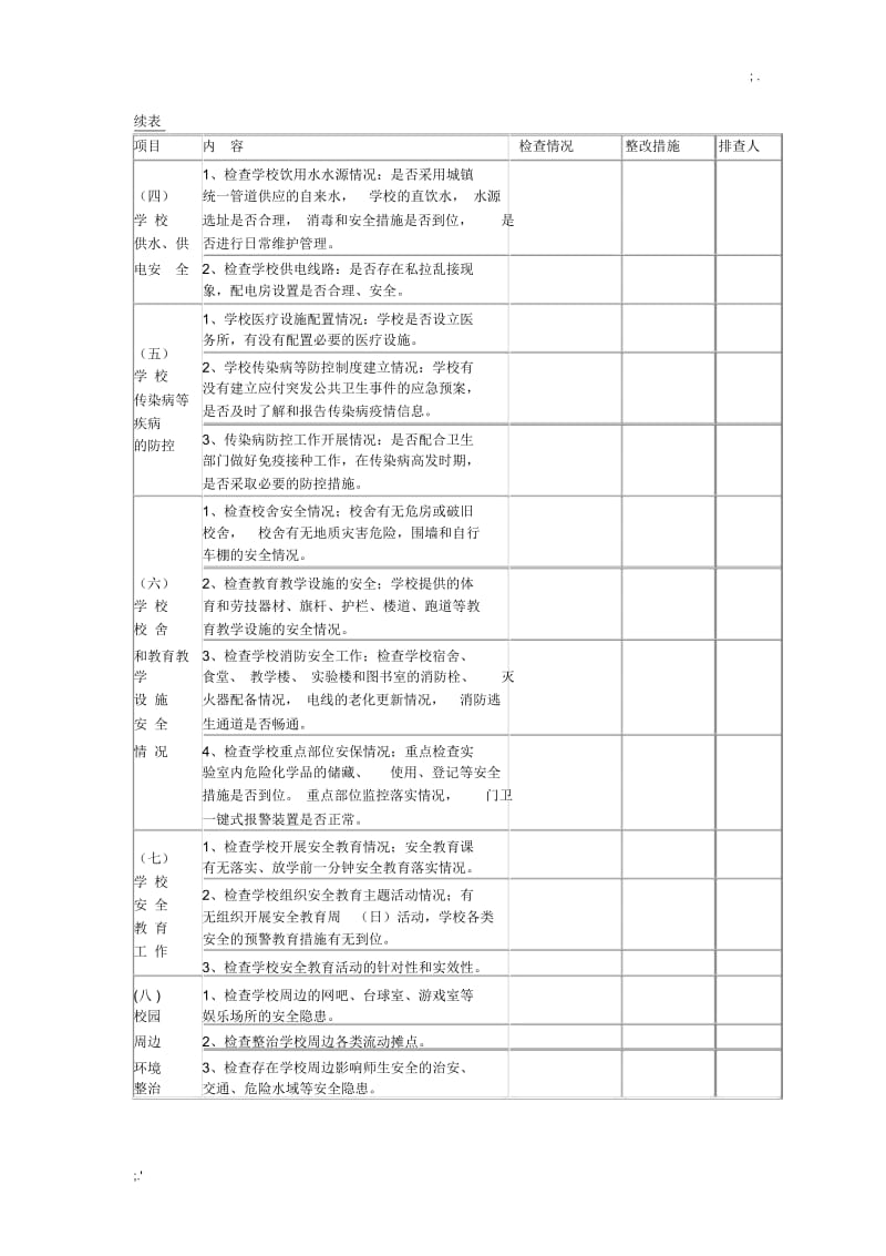 学校安全隐患排查情况记录表.docx_第2页