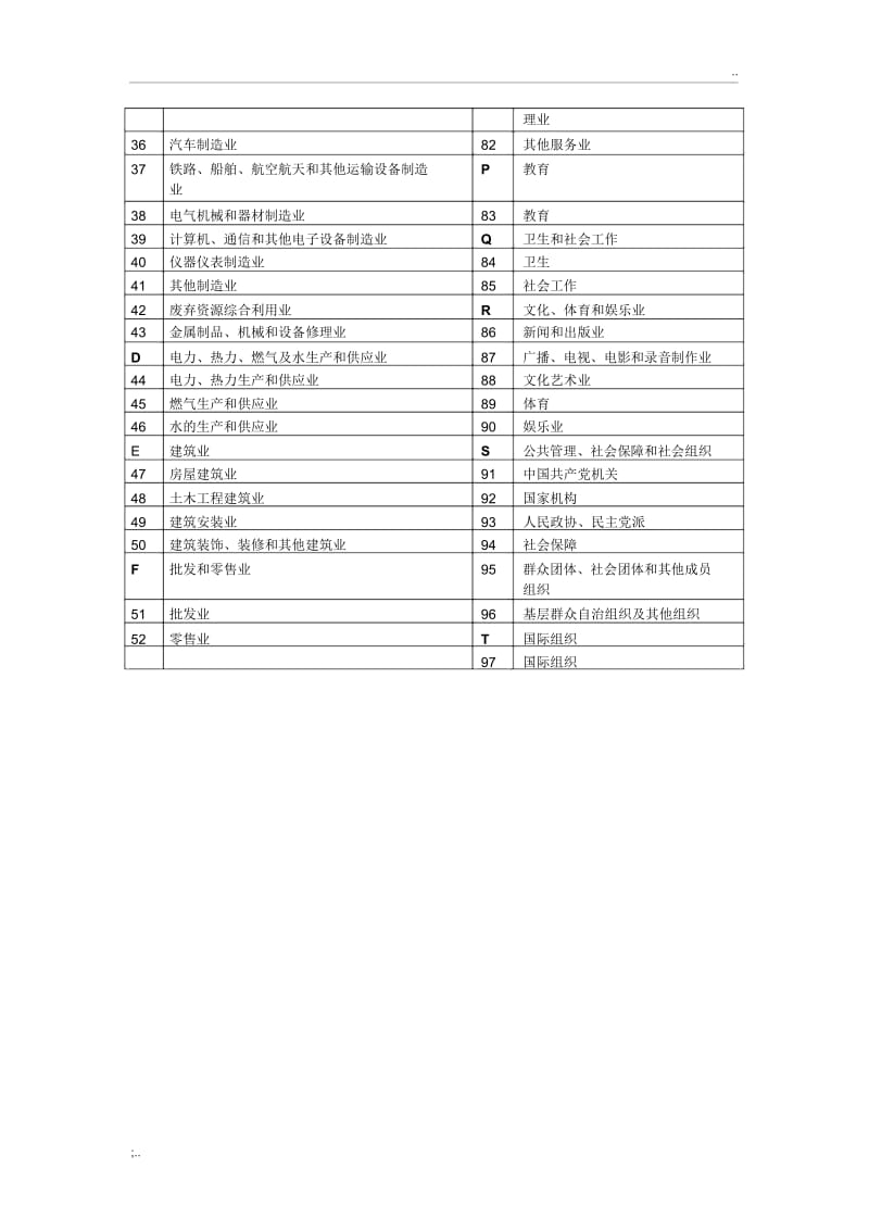 2017行业分类(简表).docx_第2页