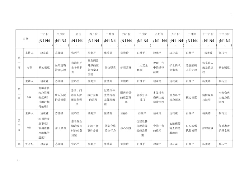 2017年急诊科护理业务学习安排.docx_第1页