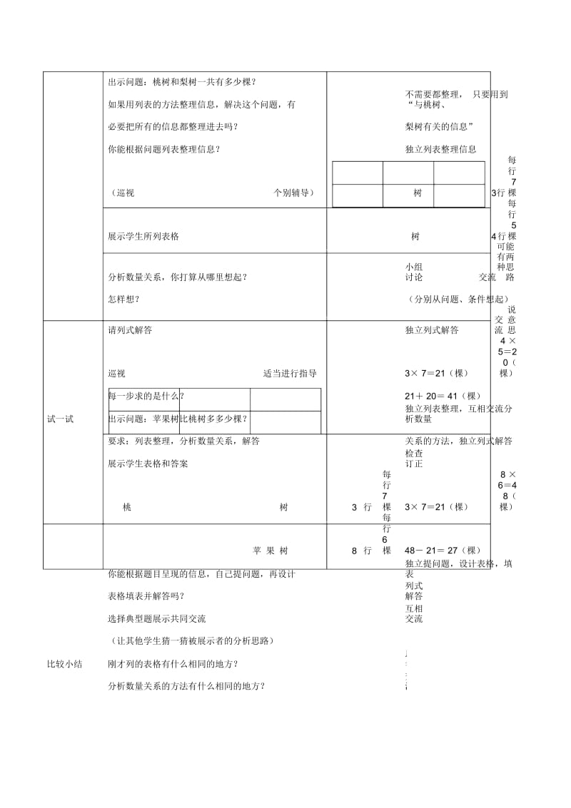 苏教版四年级上册数学教案解决问题的策略第二课时教学设计.docx_第2页