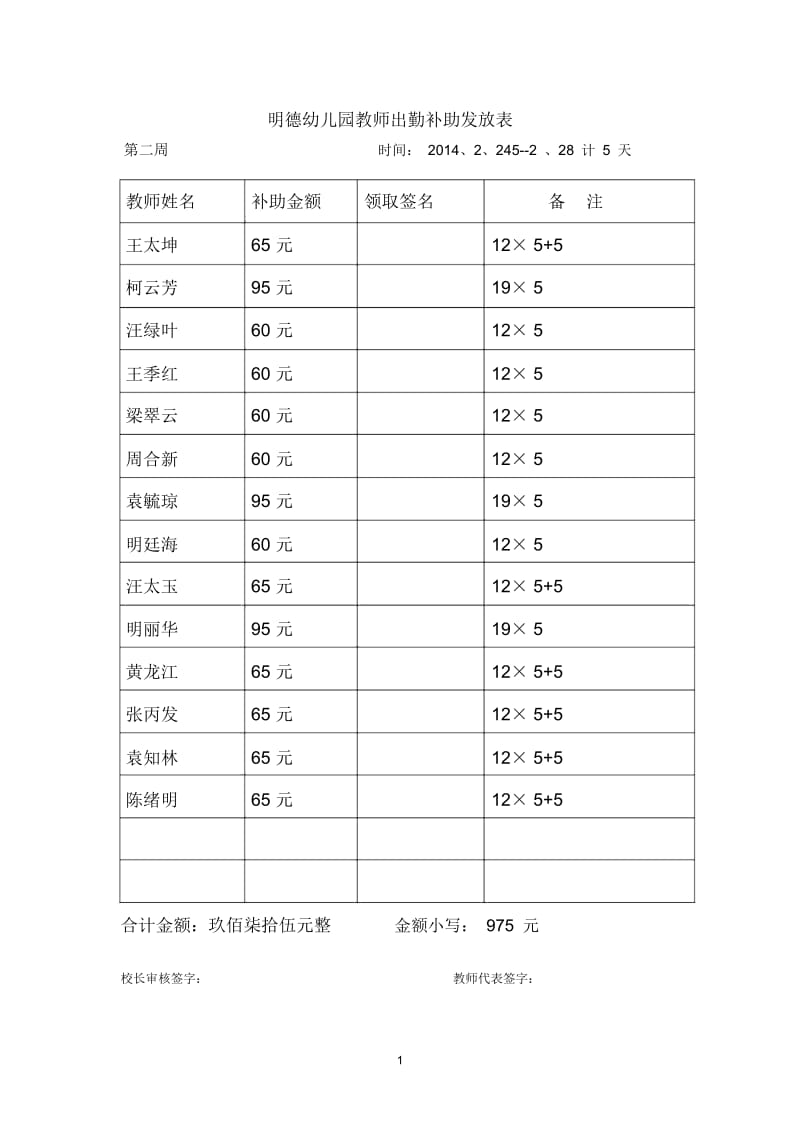 明德幼儿园教师出勤补助发放表2.docx_第1页