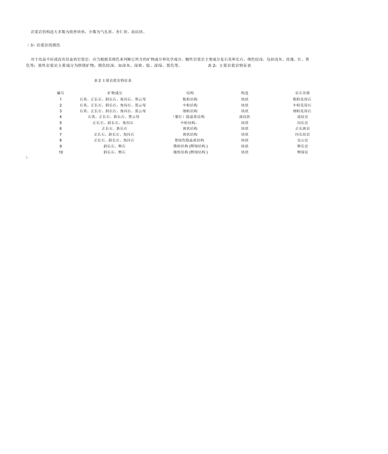 常见岩石鉴别.docx_第2页