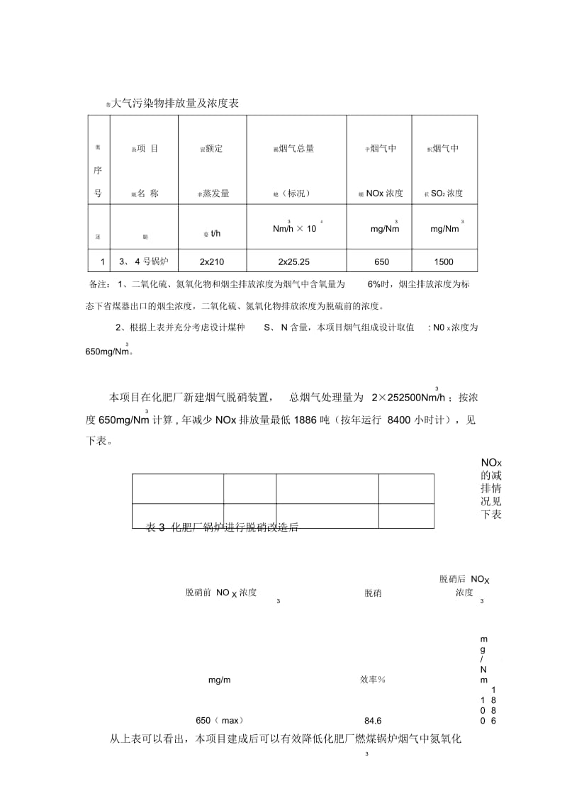 大气污染物排放量及浓度表.docx_第1页