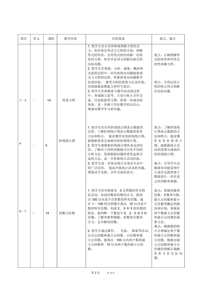 苏教版数学五年级下册教学计划(表格式).docx_第3页