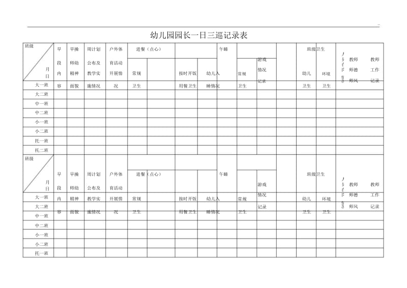 幼儿园园长一日三巡记录表.docx_第1页