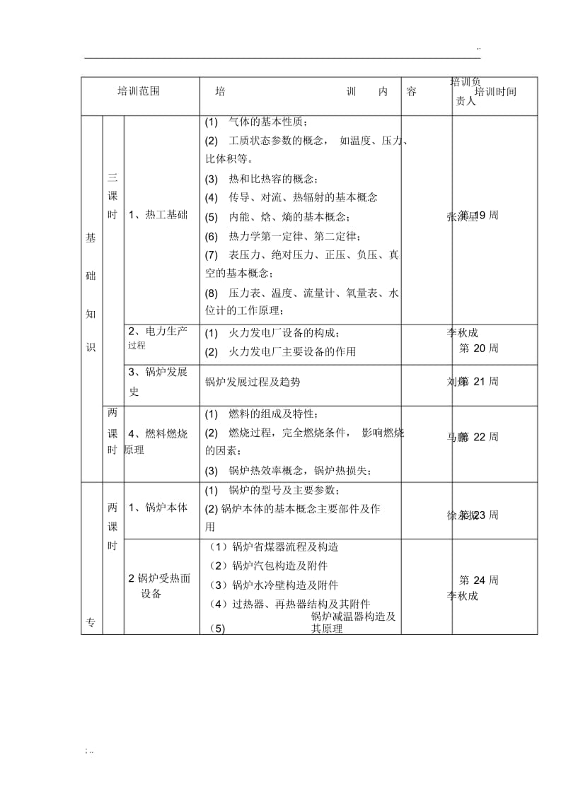 锅炉专业培训计划.docx_第2页