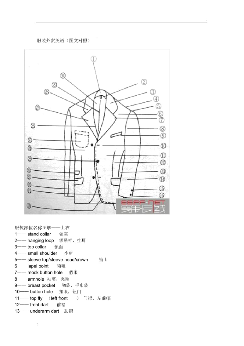 服装外贸英语(图文对照).docx_第1页