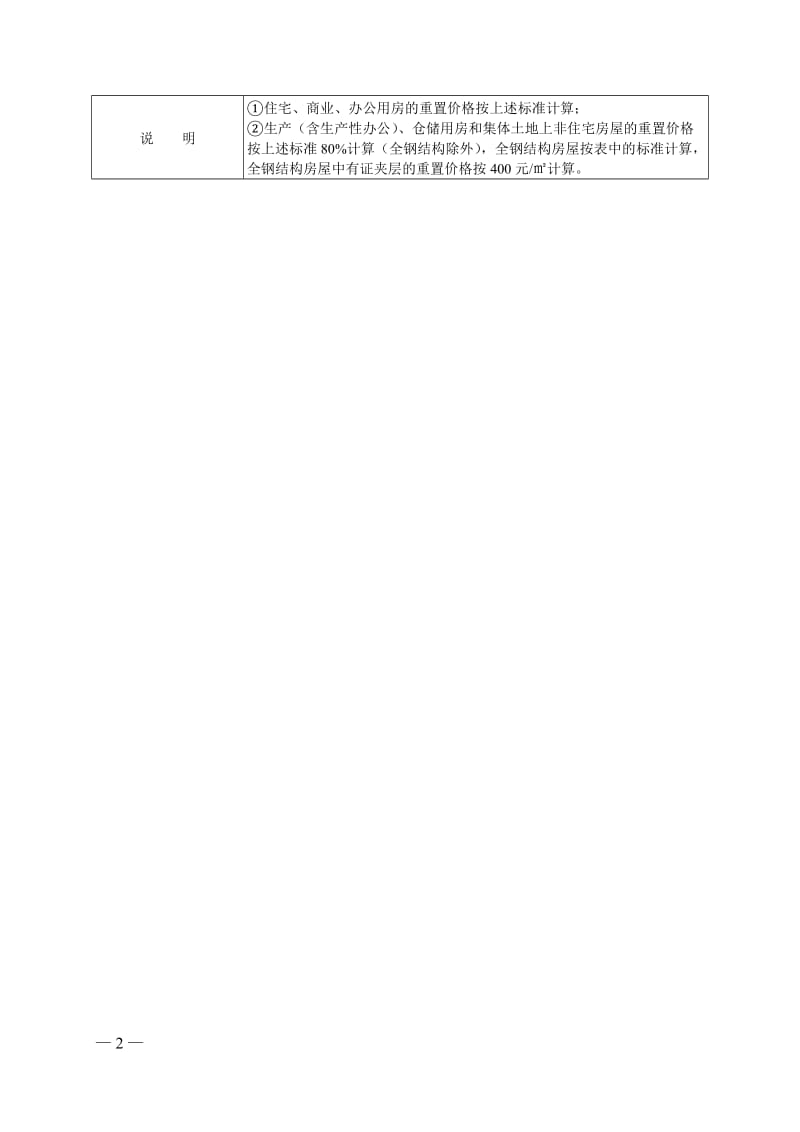 国家房屋拆迁补偿标准；.docx_第2页