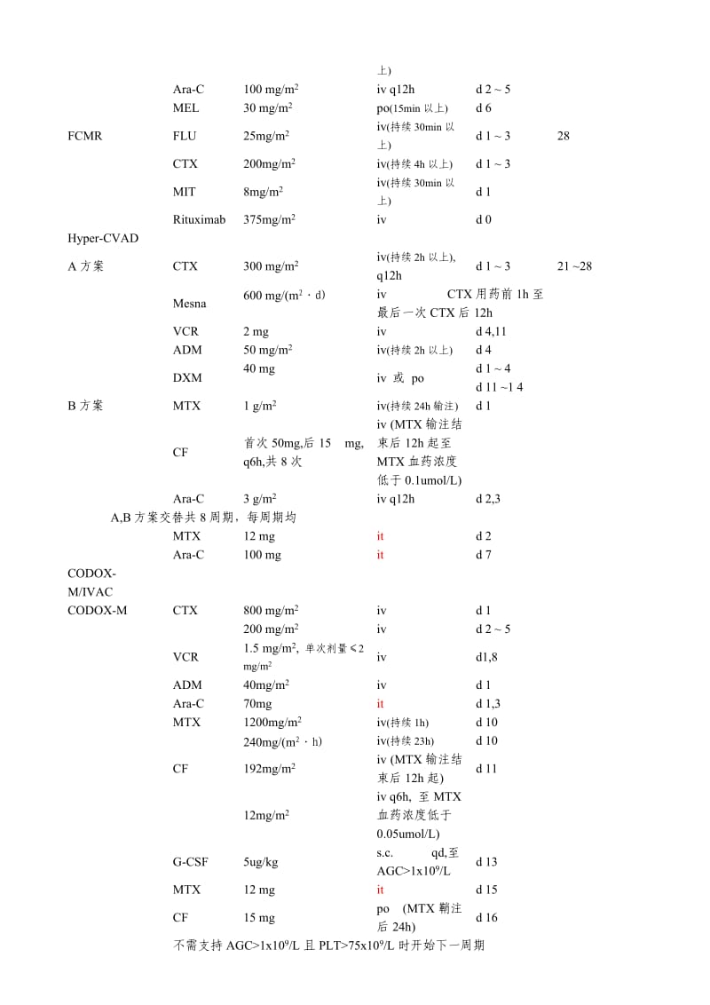 淋巴瘤常用化疗方案.docx_第3页