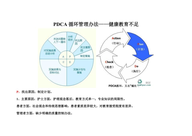 健康教育不足--鱼骨图；.docx_第2页