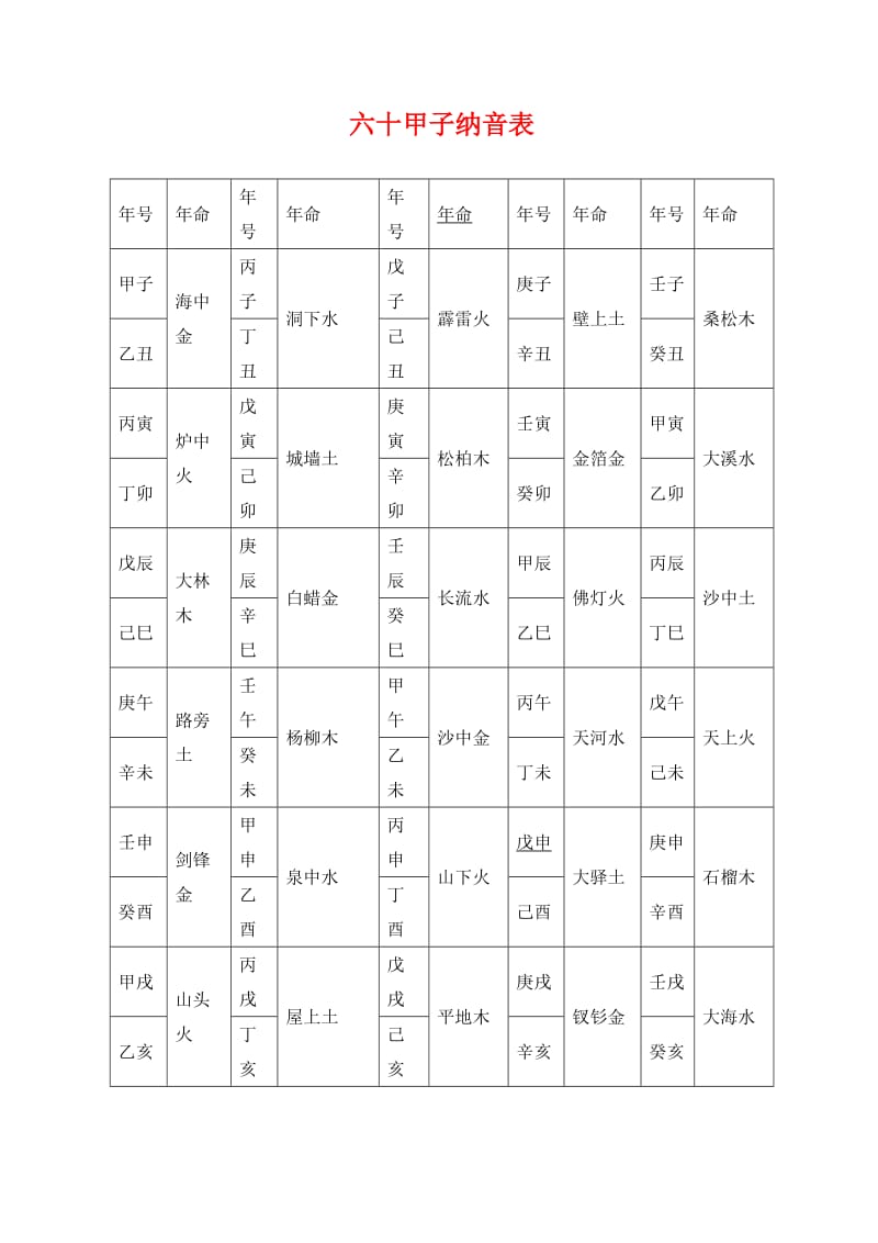 六十甲子纳音表五行歌).docx_第2页